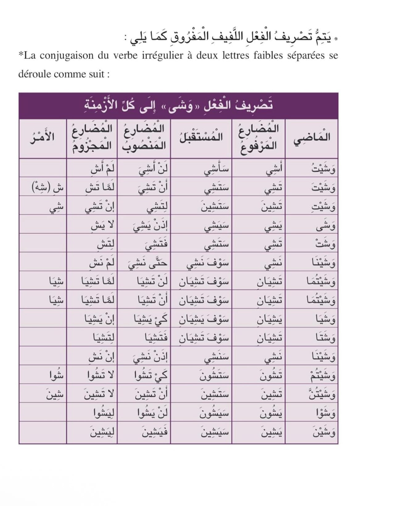 LANGUE ARABE : Exercices corrigés, Niveau 2